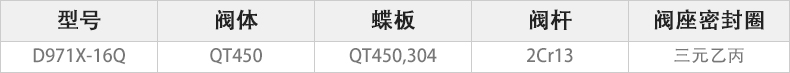 D971X-16Q電動(dòng)對夾蝶閥主要零件材料.jpg
