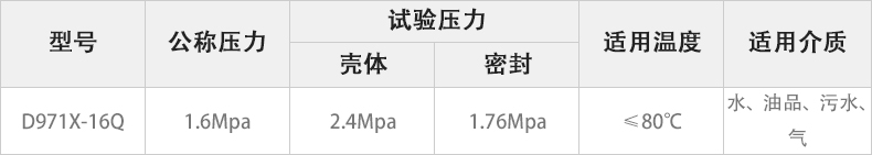 D971X-16Q電動(dòng)對夾蝶閥主要性能參數(shù).jpg